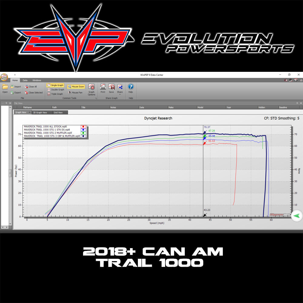 Can Am Defender 1000 Exhaust Systems – Geiser Performance